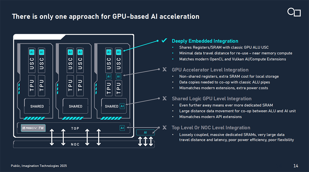 Imagination推出E-Series，AI算力多達(dá)200TOPS，兼顧圖形渲染與AI計(jì)算