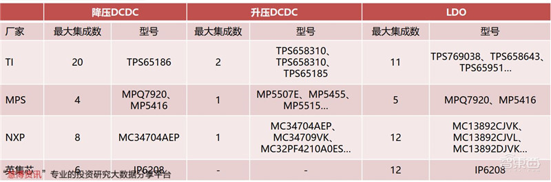 揭秘电源管理芯片，电子设备心脏，七大行业推动爆发期来临  | 智东西内参