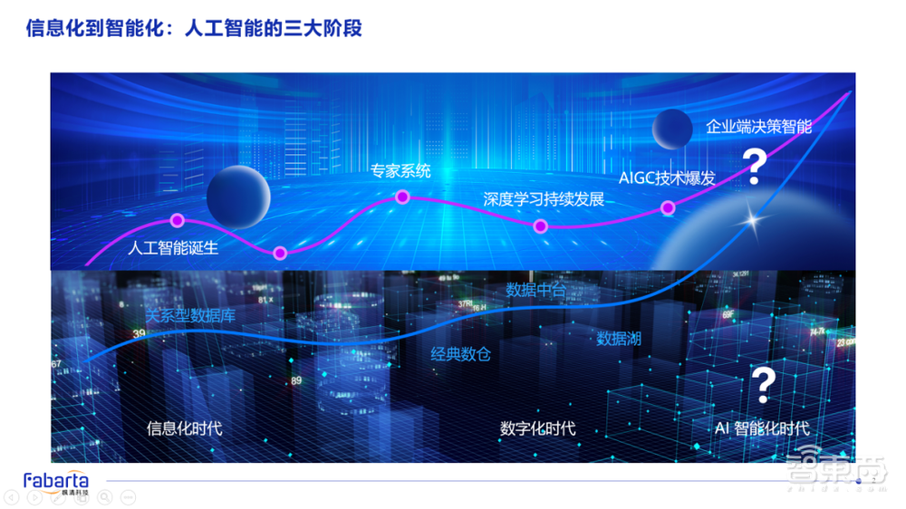 枫清科技高雪峰:Data-Centric新范式开启,知识引擎+大模型双轮驱动企业智能化