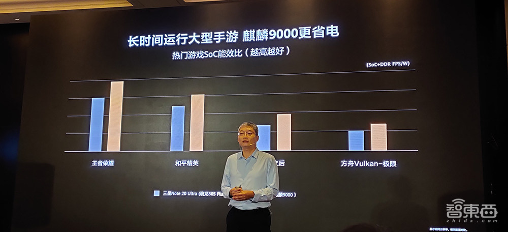 首发:华为麒麟9000大战苹果A14,5G和性能谁更强?