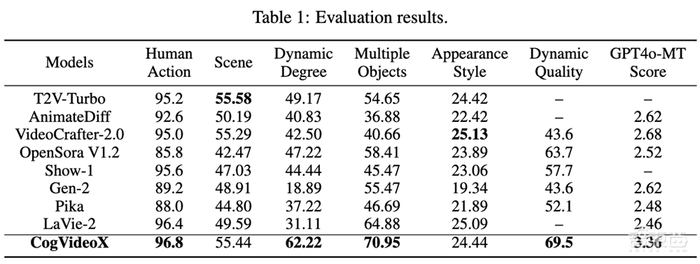 国产版Sora开源了!推理优化到18G,4090单卡可跑
