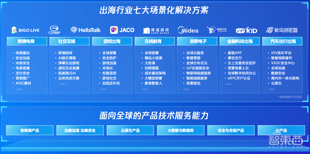 腾讯版“GPT-4o”来了!混元Turbo首发并上线,效率翻倍价格砍半