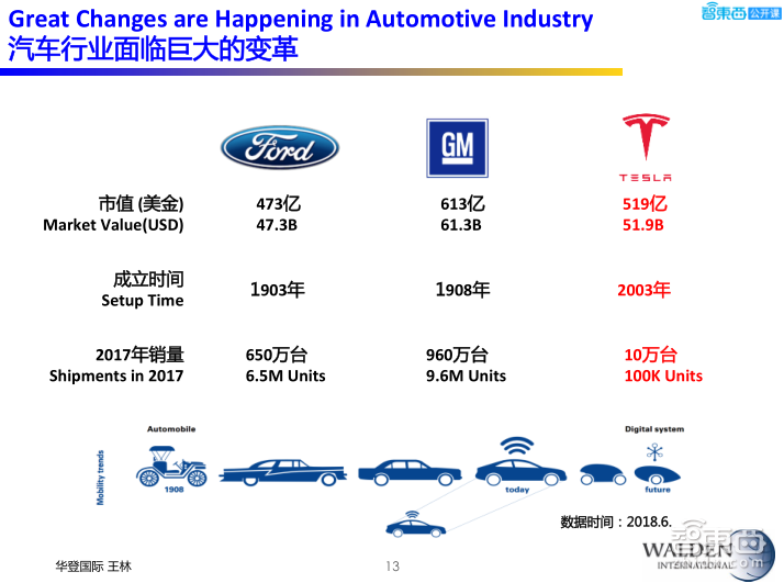 【PPT下载】后摩尔时代，半导体的新战场与新机会