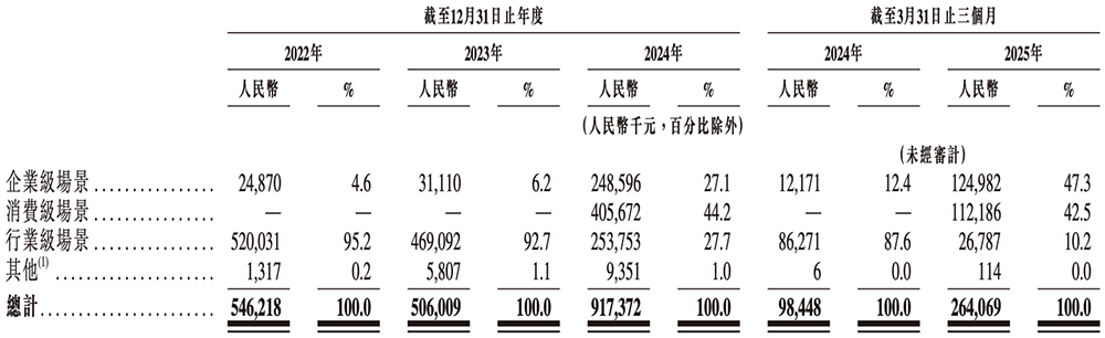 210亿,深圳AI芯片龙头冲刺港交所!