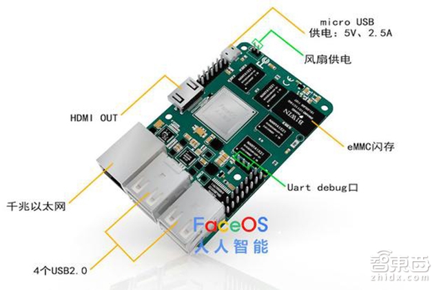 获珠海政府投资 成ARM座上宾 这家创企要做人脸识别专用机芯