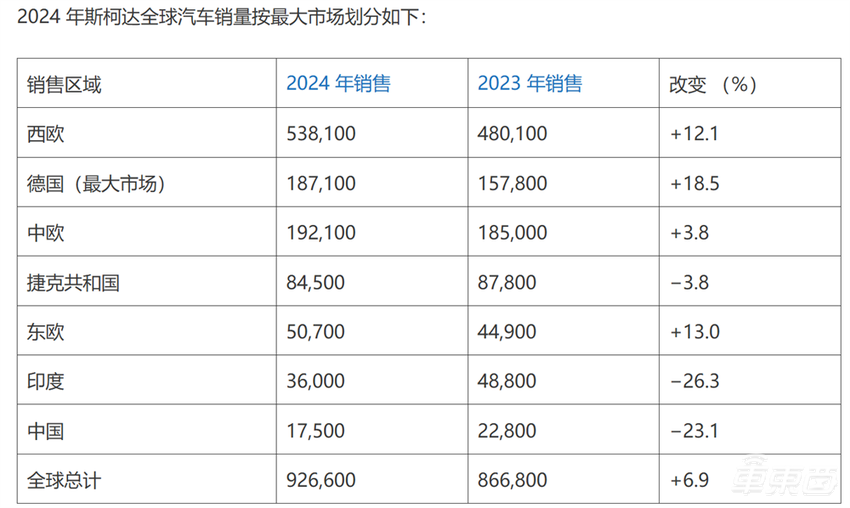 波及1.37万人！大众集团三家子公司裁员，重新押注中国市场
