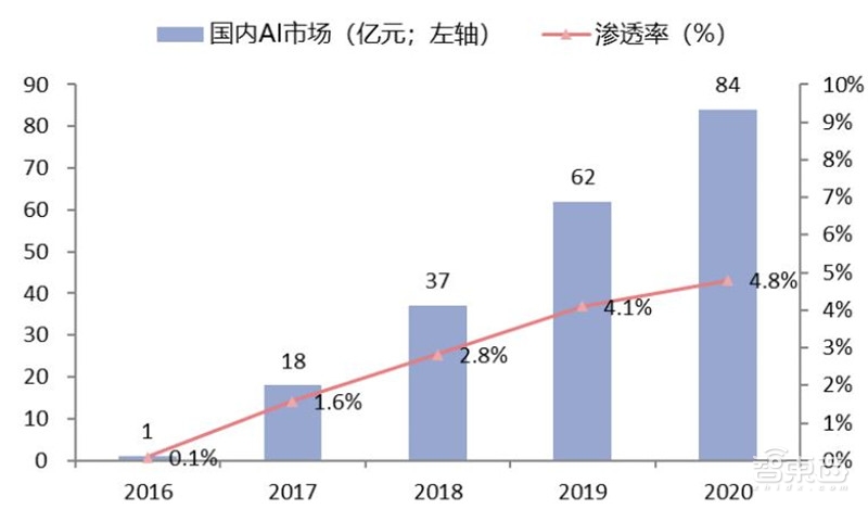 中国安防行业十年报告：产值增涨四倍！双巨头全球称雄【附下载】| 智东西内参