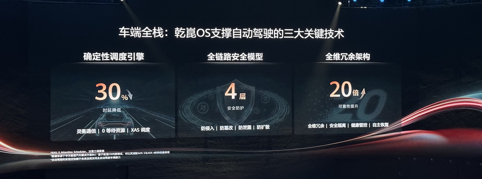 华为乾崑“两境”齐亮相！38款合作车成小车展，呼吁L3落地