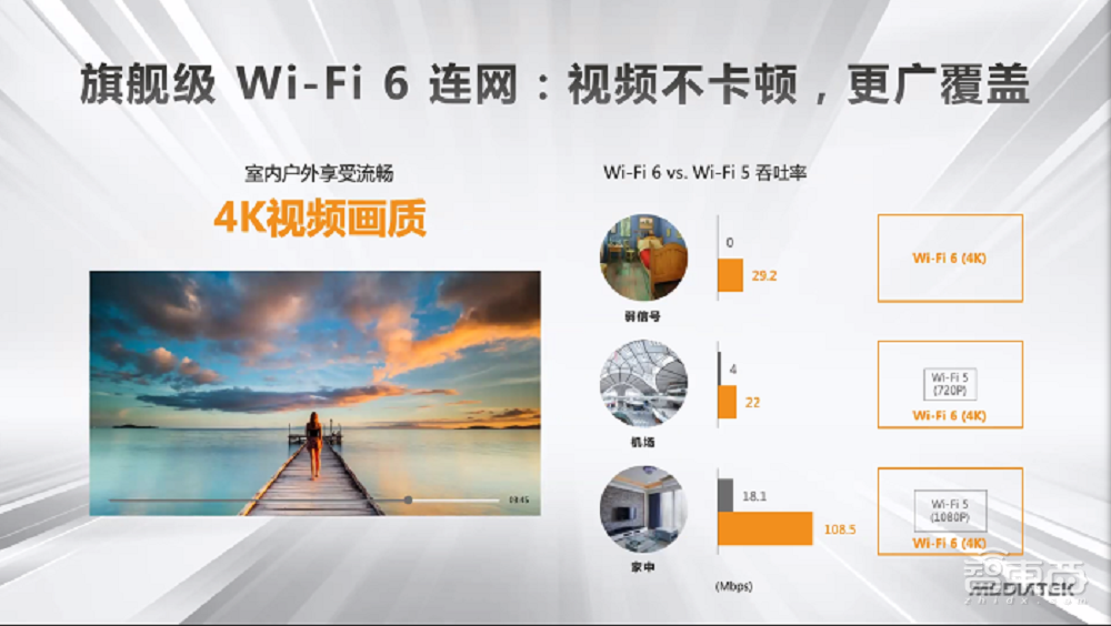 联发科6nm 5G芯片来了！功耗降低20%，今年Q2上市