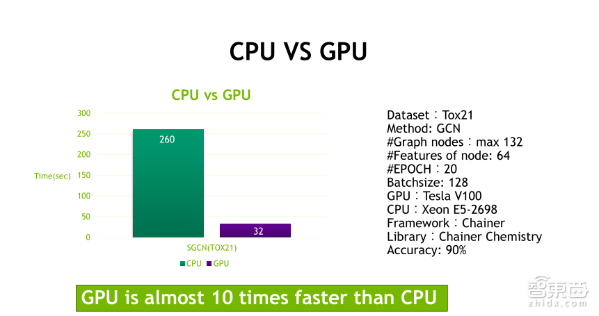 【PPT下载】从基因诊断、药物发现到医疗影像分析，11个案例帮你读懂深度学习在医疗领域的应用