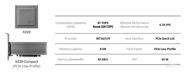 六大门派，围攻云端AI芯片光明顶