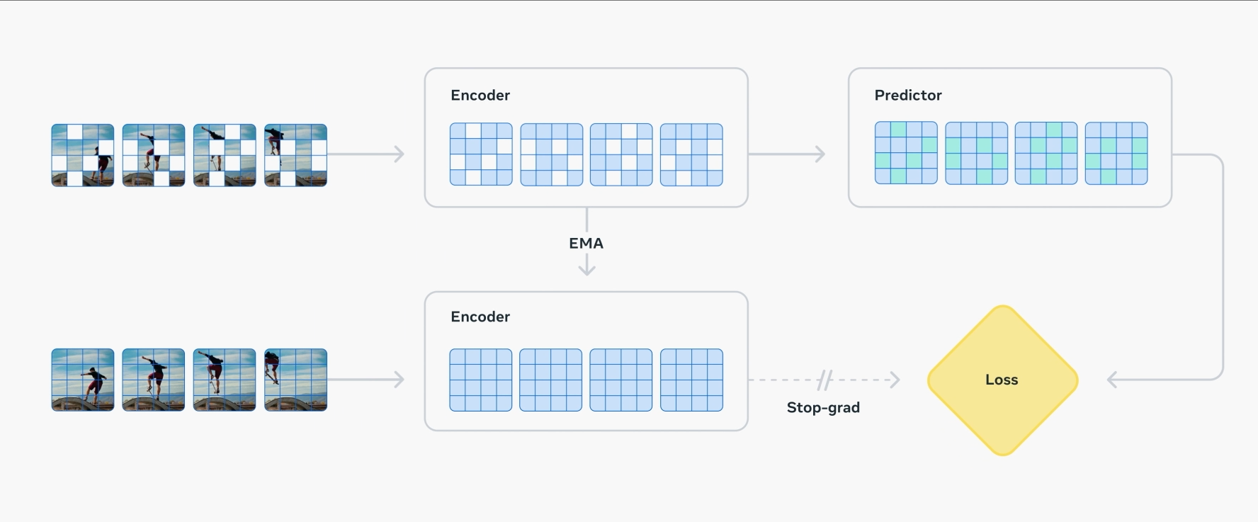 杨立昆亲自发布:Meta最强世界模型开源