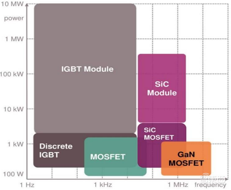 芯片国产替代黄金赛道!手机快充和电动车都离不开,揭秘功率半导体 | 智东西内参