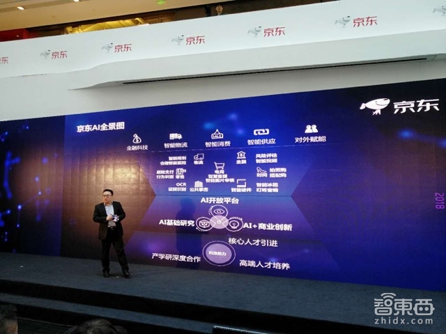现场对话解密:京东AI布局全景图首次公开!