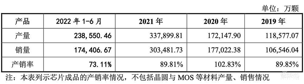 华为比亚迪投资,国产虚拟IDM商上市!打入小米荣耀供应链