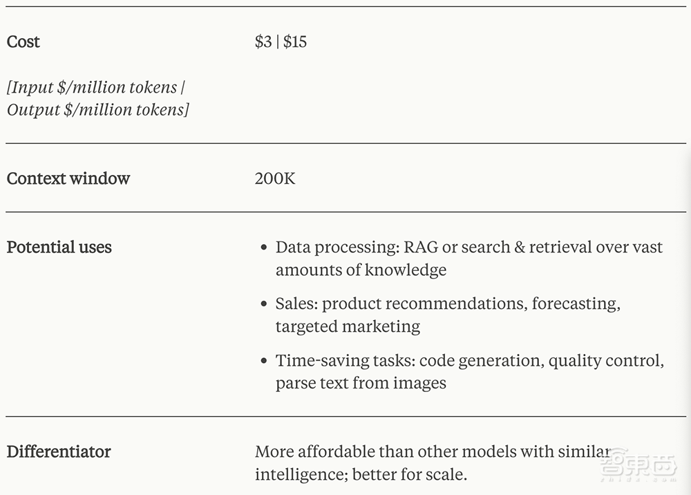 制衡OpenAI，Claude 3给AI创企吃了颗定心丸