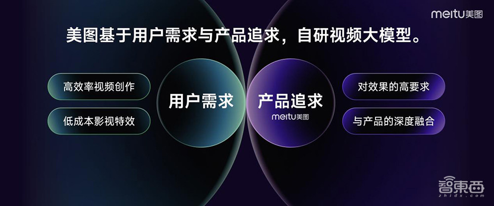 能落地的AI视频产品来了!分分钟创作AI短片,自带配音和音效,美图奇想大模型V5发布