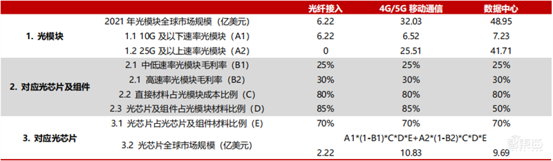 光芯片深度报告,下一代芯片革命技术,国产替代动力十足 | 芯东西内参