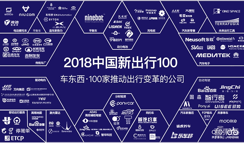 重磅!2018中国新出行100【附超级产业链地图下载】