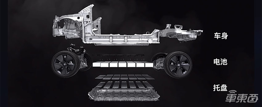 特斯拉带队，这些车企想要干掉电池包