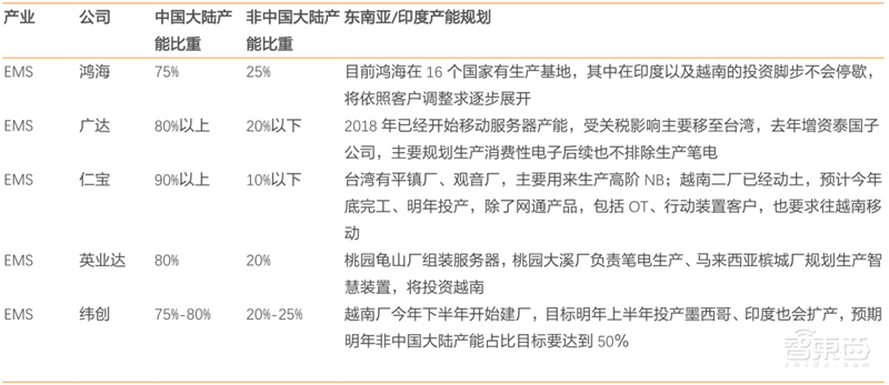5G换机潮,VR/AR回暖,AIoT大爆发!谁是下个消费电子制造之王?| 智东西内参