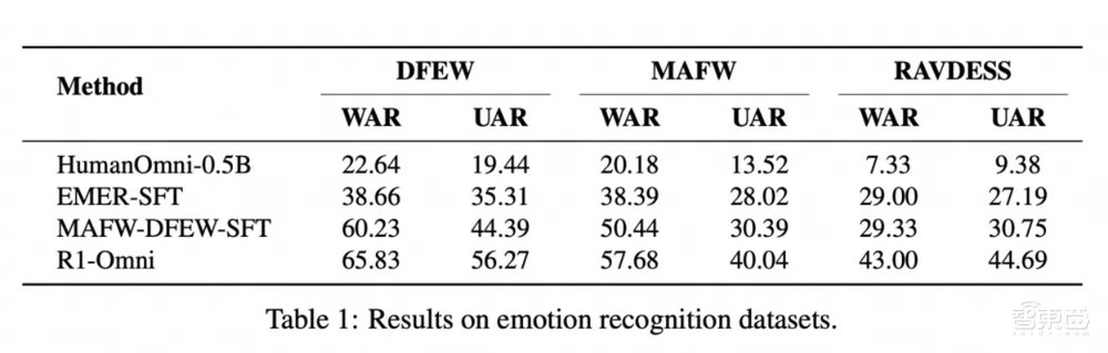 阿里开源全模态模型!能识别喜怒哀乐,还给出详细推理过程