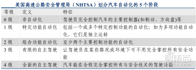 人工智能行业报告续:深度学习成最大爆点 巨头们如何构建AI生态?【附下载】