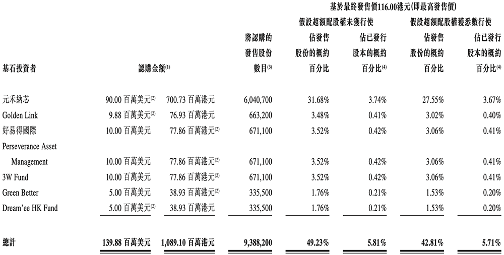 170亿!江苏模拟芯片龙头港交所上市,比亚迪小米都投了