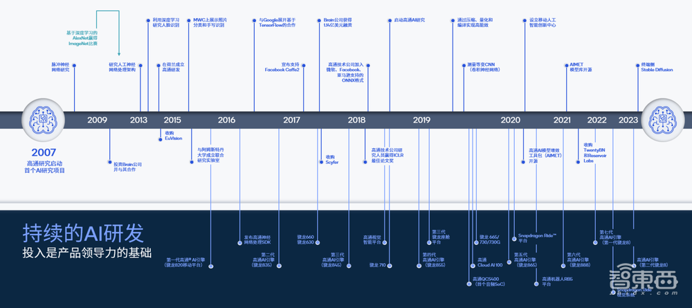 手机玩Stable Diffusion 15秒出图?“混合AI”新未来已至