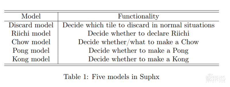 微软最强麻将AI首次公开技术细节!专业十段水平,或能用于金融预测