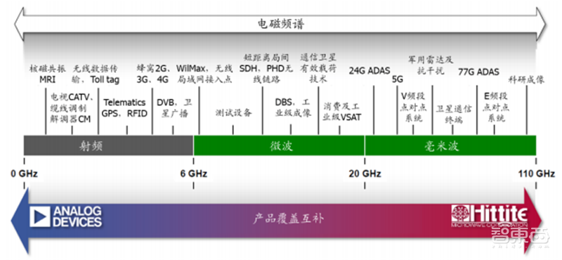 复盘六大海外半导体巨头并购之路!抄作业能否带来中国芯片巨头 ?| 智东西内参