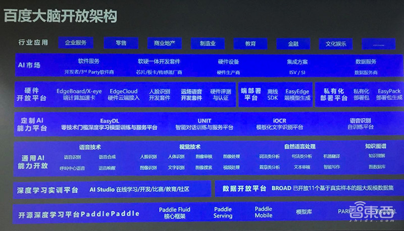 百度大脑推新组合拳:连发13通用AI新能力、6项新升级、2个新福利