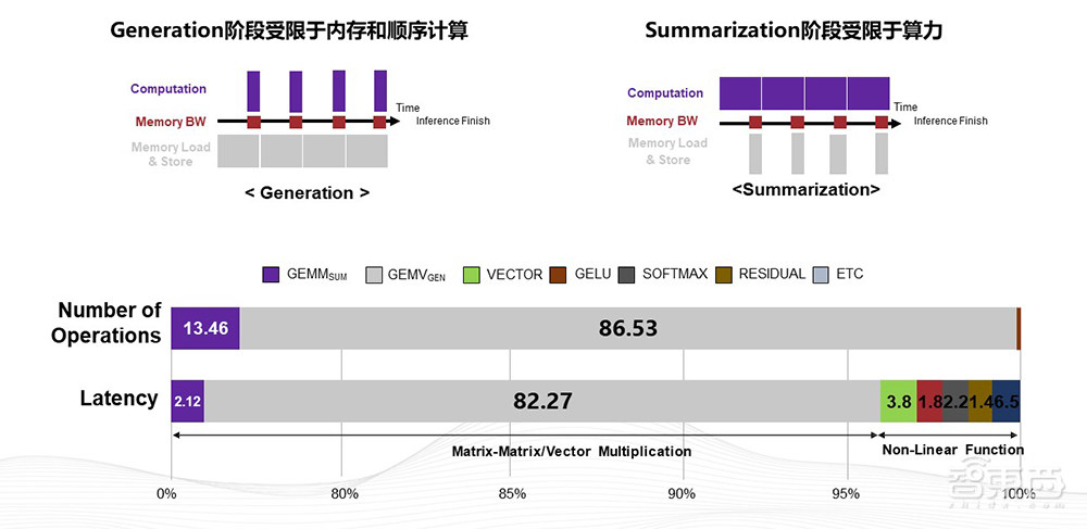 奎芯科技王晓阳:大模型游戏规则下,内存互联+Chiplet新方案推动国产化丨GACS 2023