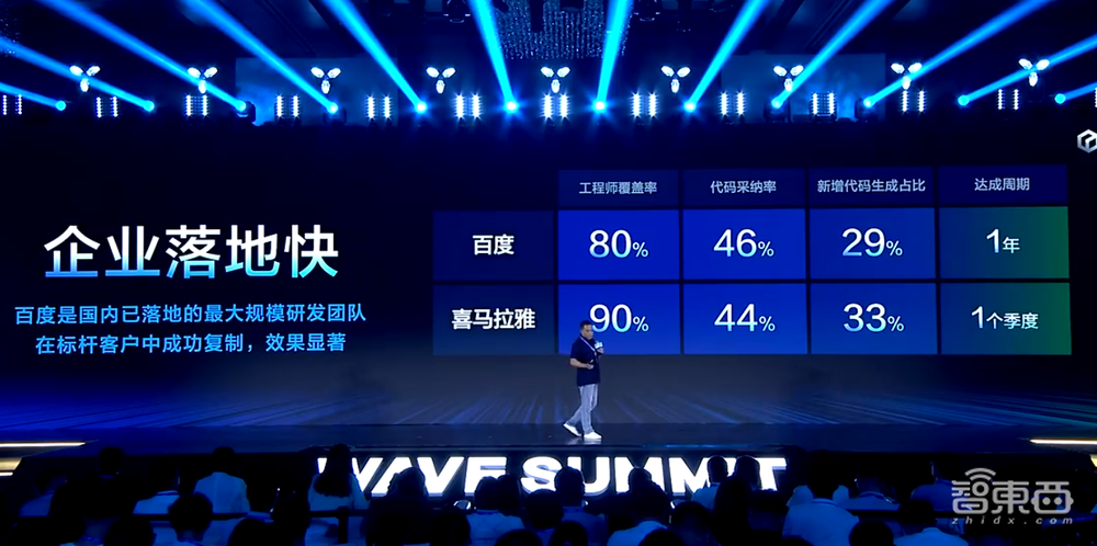 文心大模型4.0 Turbo來了！百度推出文心快碼2.5，已覆蓋內(nèi)部80%程序員