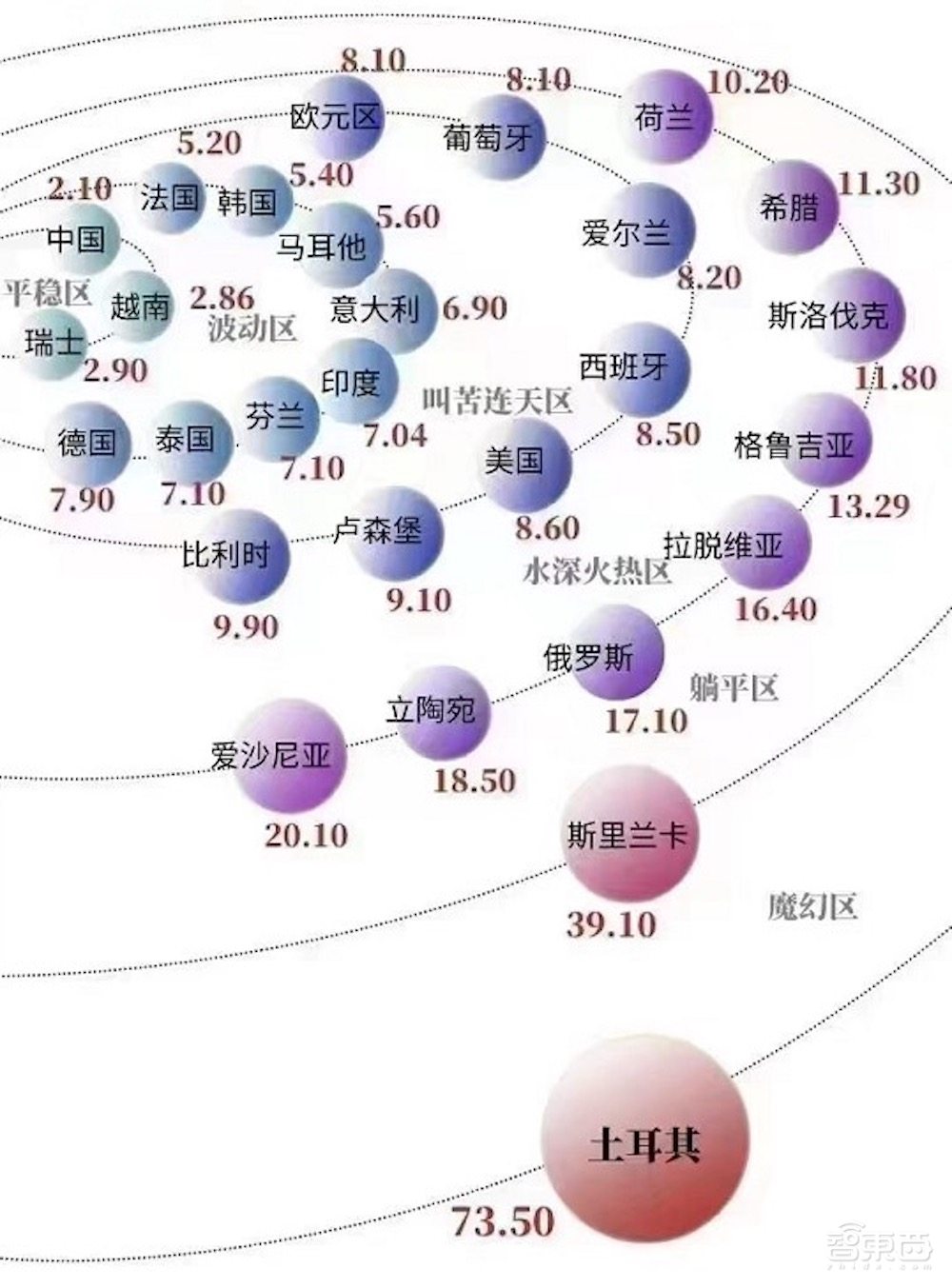 急裁员、缓招聘，巨头们开始勒紧腰带