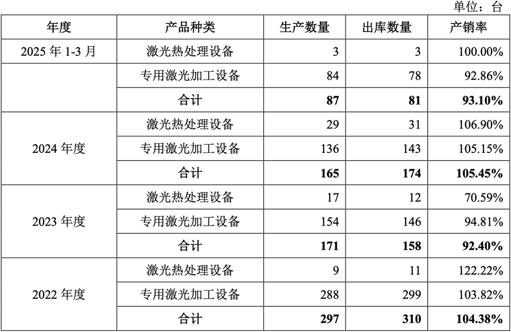 四川半导体设备商冲刺科创板!大基金二期持股,拟募资8.5亿