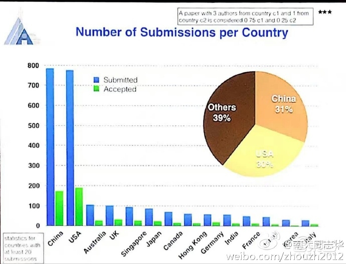 日本正输掉自动驾驶竞赛 首相着急也没用