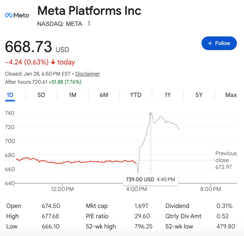 小扎搞元宇宙，巨亏1335亿元