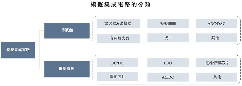 470亿北京模拟芯片巨头,冲刺港交所!年入33亿