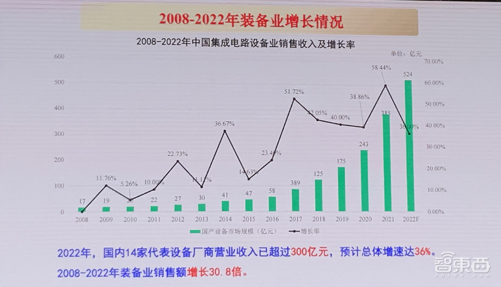 11位大佬谈破局思考:中国芯片制造业的困境、战略与奇招