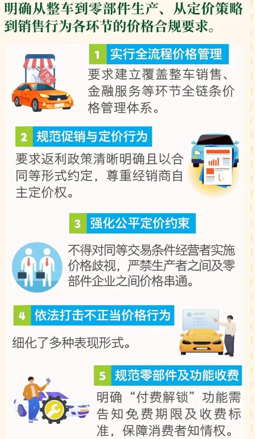 禁止亏本卖车!车圈反内卷新规出炉,价格战乱象大整治