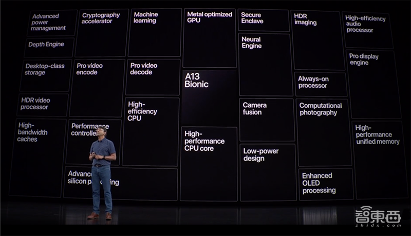 浴霸三摄iPhone11发布！价格狂降千元，现场叫板华为芯片