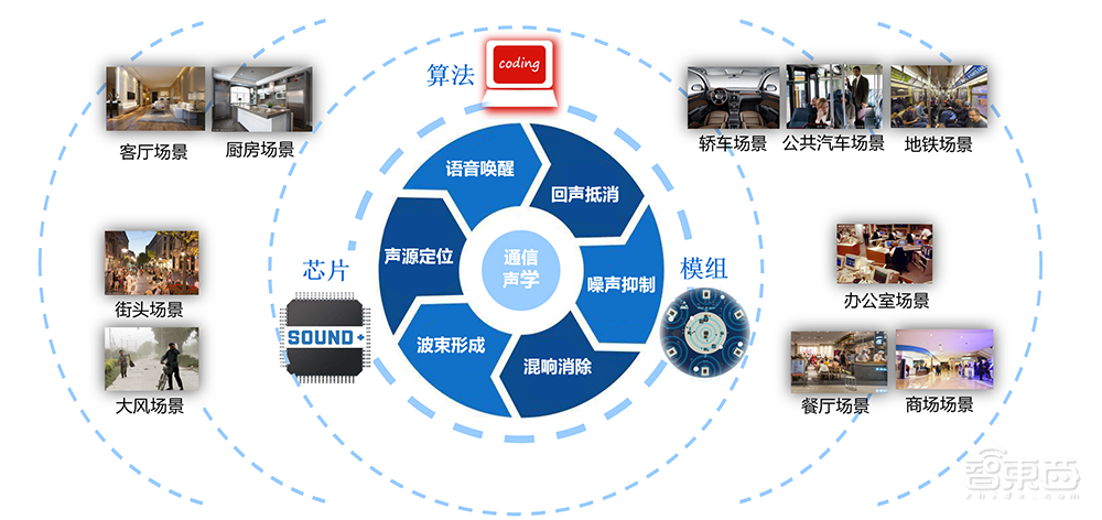 一位梦想造火箭的学霸,用算法赢得华为小米订单,两年盈利