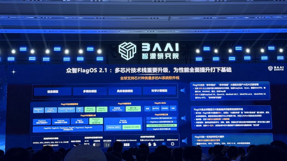 智源连甩1个大脑3个大模型4个智能体,图灵奖得主:2050机器智能将主宰世界