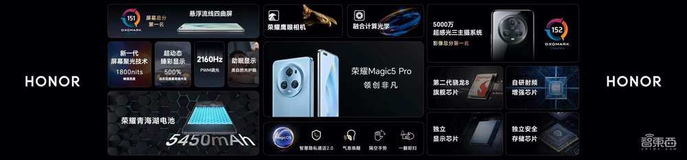 荣耀憋了三年的大招:首颗自研芯片,影像屏幕评分登顶,Magic5来了