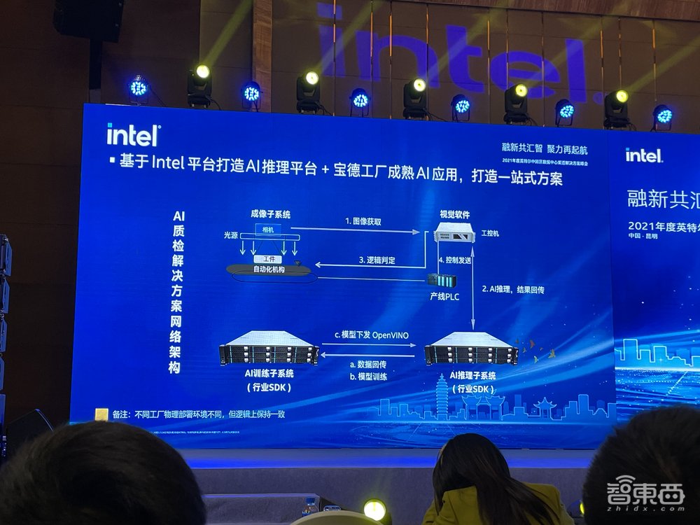 从游戏AI、实景三维到智能质检,英特尔为合作伙伴提供数据中心“底层武功”