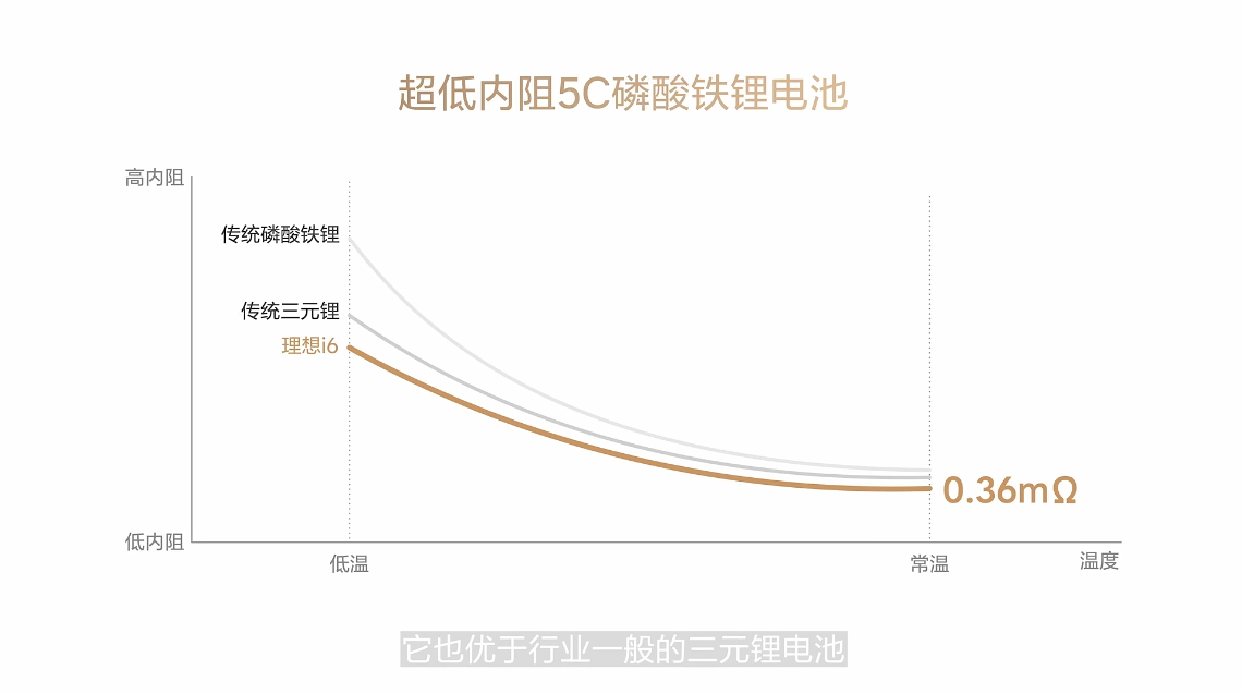 24.98万的理想i6只要21.48万就开走？网友：香爆了