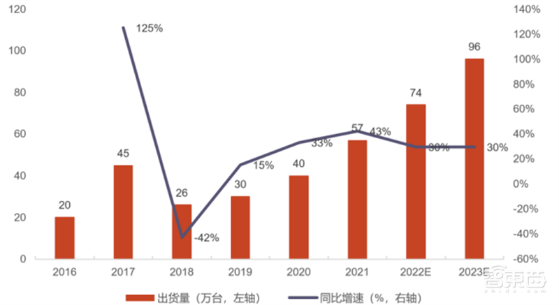 谁说VR/AR不行了?最全产业链报告,一文看懂国内外厂商布局 | 智东西内参