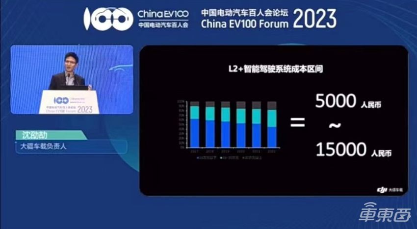 重磅！大疆公布千元级智驾方案，仅用摄像头搞定城市L2