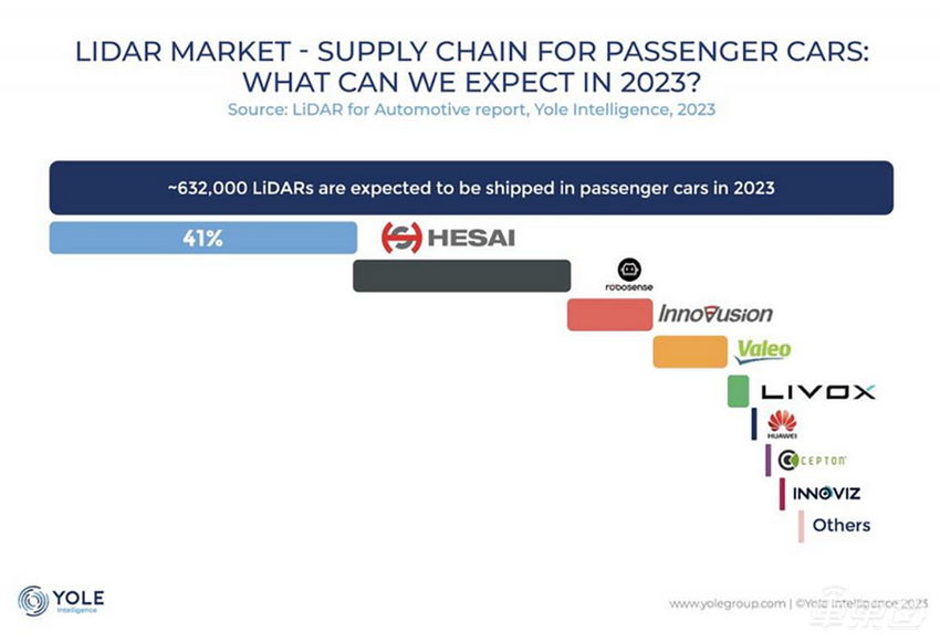 AI巨头下场!低算力跑通高阶智驾,背后技术揭秘